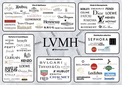 groupe louis vuitton lvmh|lvmh louis vuitton moët hennessy.